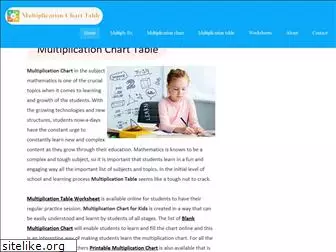 multiplicationcharttable.com