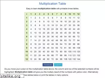 multiplicationtable.net