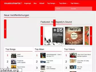 musiccharts.ch