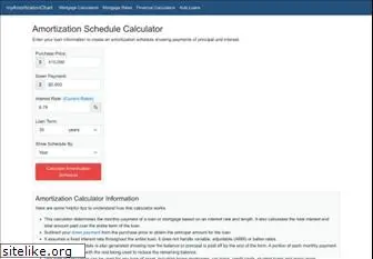 myamortizationchart.com