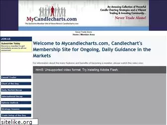 mycandlecharts.com