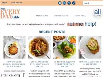 myeverydaytable.com