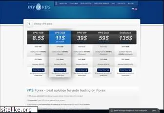 myfxvps.pro