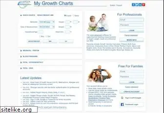 mygrowthcharts.com