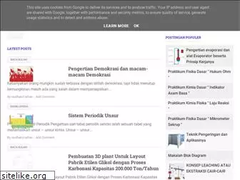 myteknikkimiablogaddress.blogspot.com