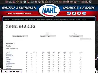 nahl.stats.pointstreak.com