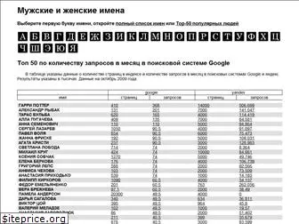 name-index.ru