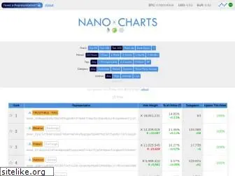 nanocharts.info