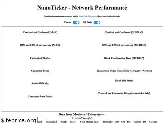 nanoticker.info