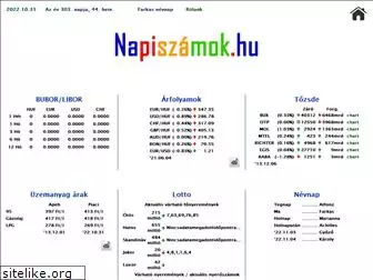 napiszamok.hu