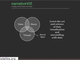 narrativeviz.com