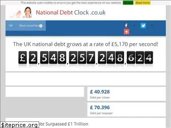 nationaldebtclock.co.uk