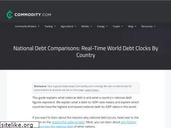 nationaldebtclocks.org