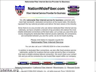 nationwidefiber.com