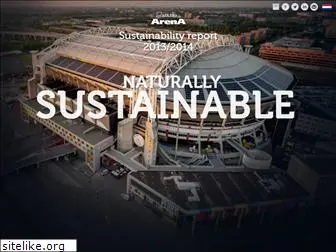naturallysustainable.nl
