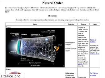 naturalorder.info