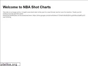 nbashotcharts.com