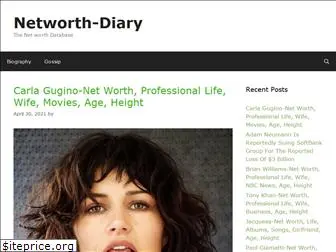 networthdiary.com