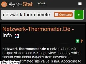 netzwerk-thermometer.de.hypestat.com