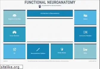 neuroanatomy.ca