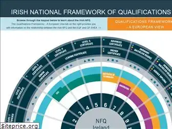 nfq-qqi.com