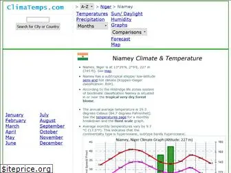 niamey.climatemps.com