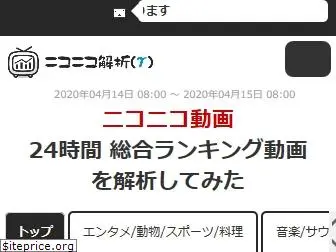 Top 71 Similar Websites Like Nicozon Net And Alternatives
