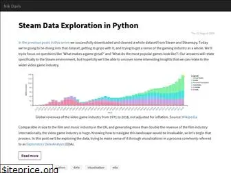 nik-davis.github.io