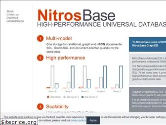 nitrosbase.com