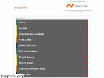 nlchart.info