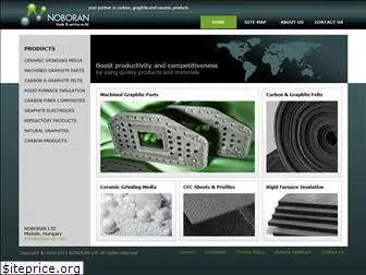 noboran.com