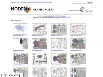 nodexlgraphgallery.org