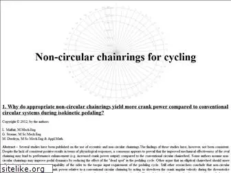 noncircularchainring.be