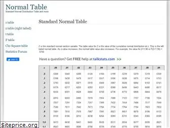 normaltable.com