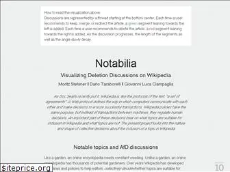 notabilia.net