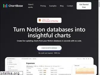 notion2charts.com