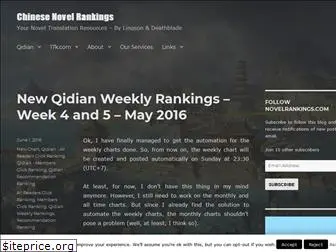 novelrankings.com