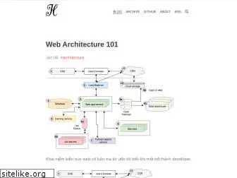 nthung2112.github.io