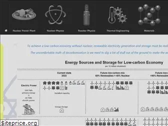 nuclear-power.net