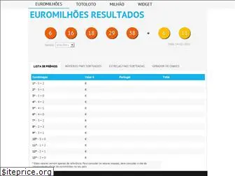 numeroseresultados.com