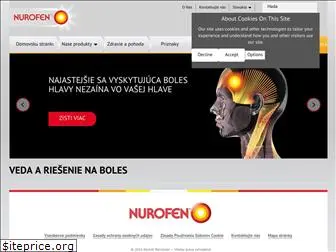 nurofen.sk