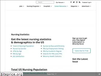 nursestats.com