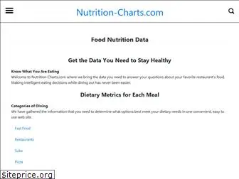 nutrition-charts.com