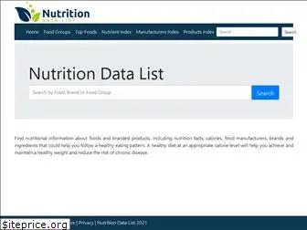 nutritiondatalist.com
