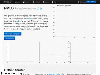 nvd3.org