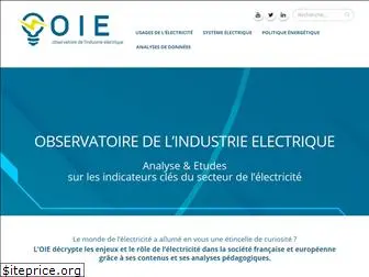 observatoire-electricite.fr