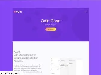 odinchart.com
