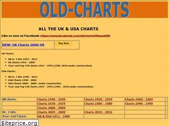 old-charts.com