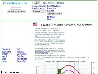 omaha.climatemps.com