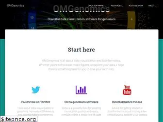 omgenomics.com